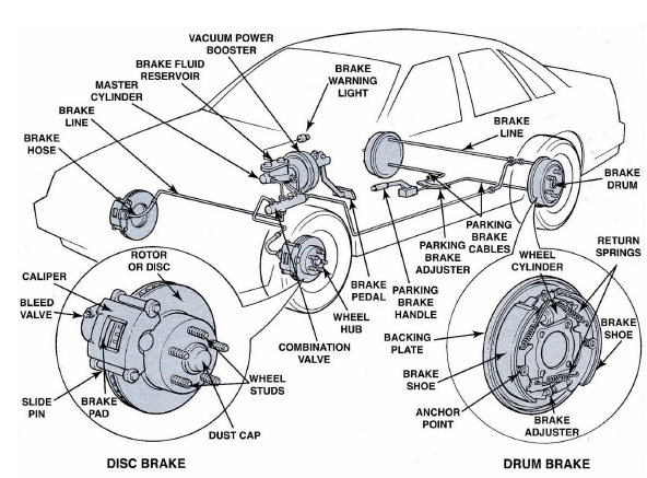 Brake Repair at A-Len Automotive Service