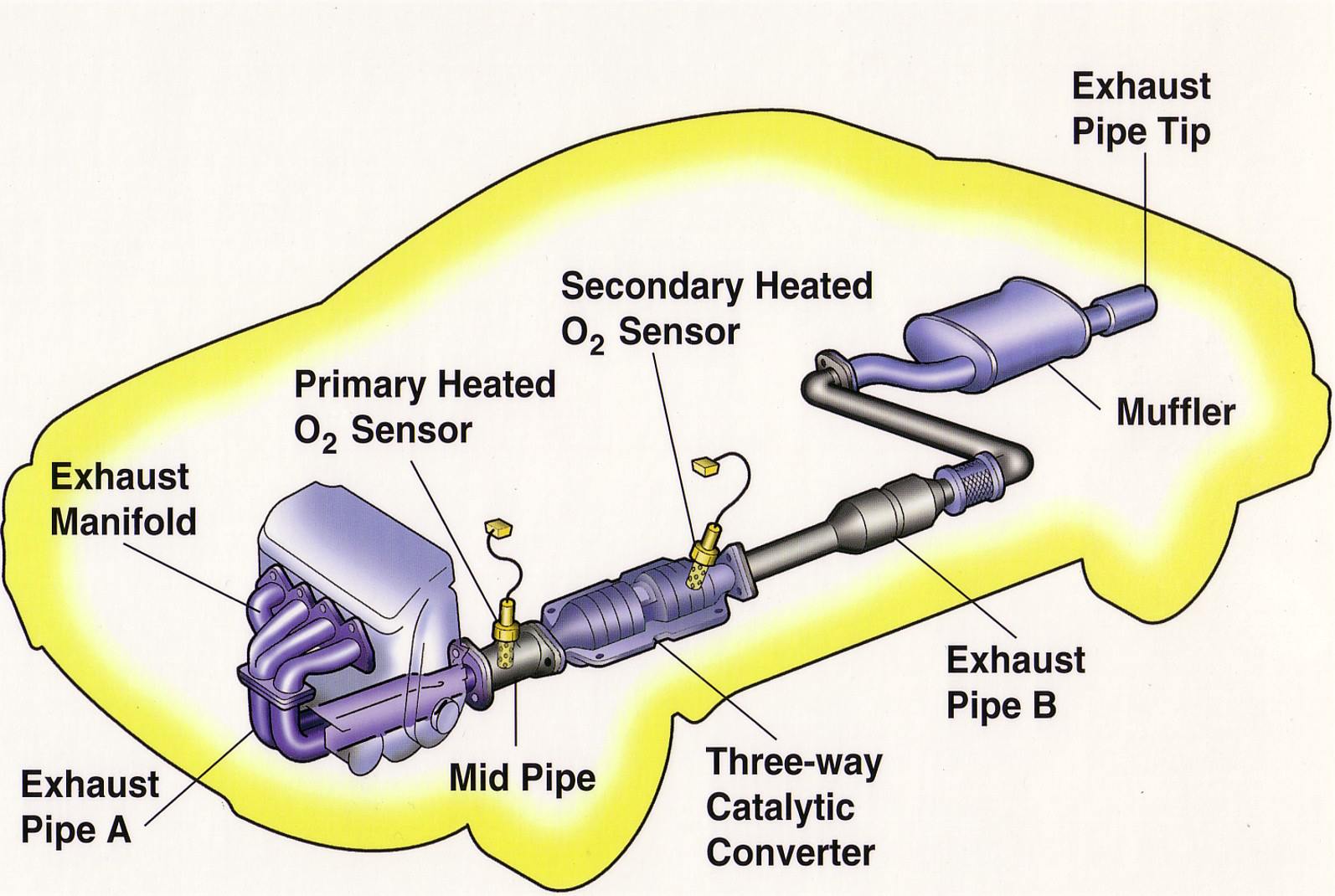 exhaust-system-diagram - A-LEN Automotive